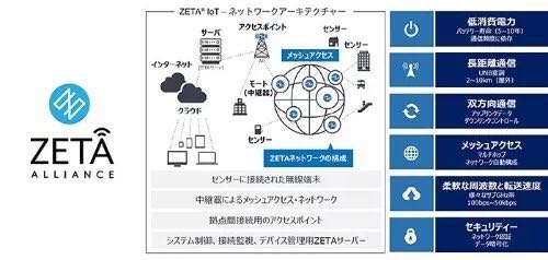日本ZETA联盟在东京成立，打造中日物联网企业的共同朋友圈