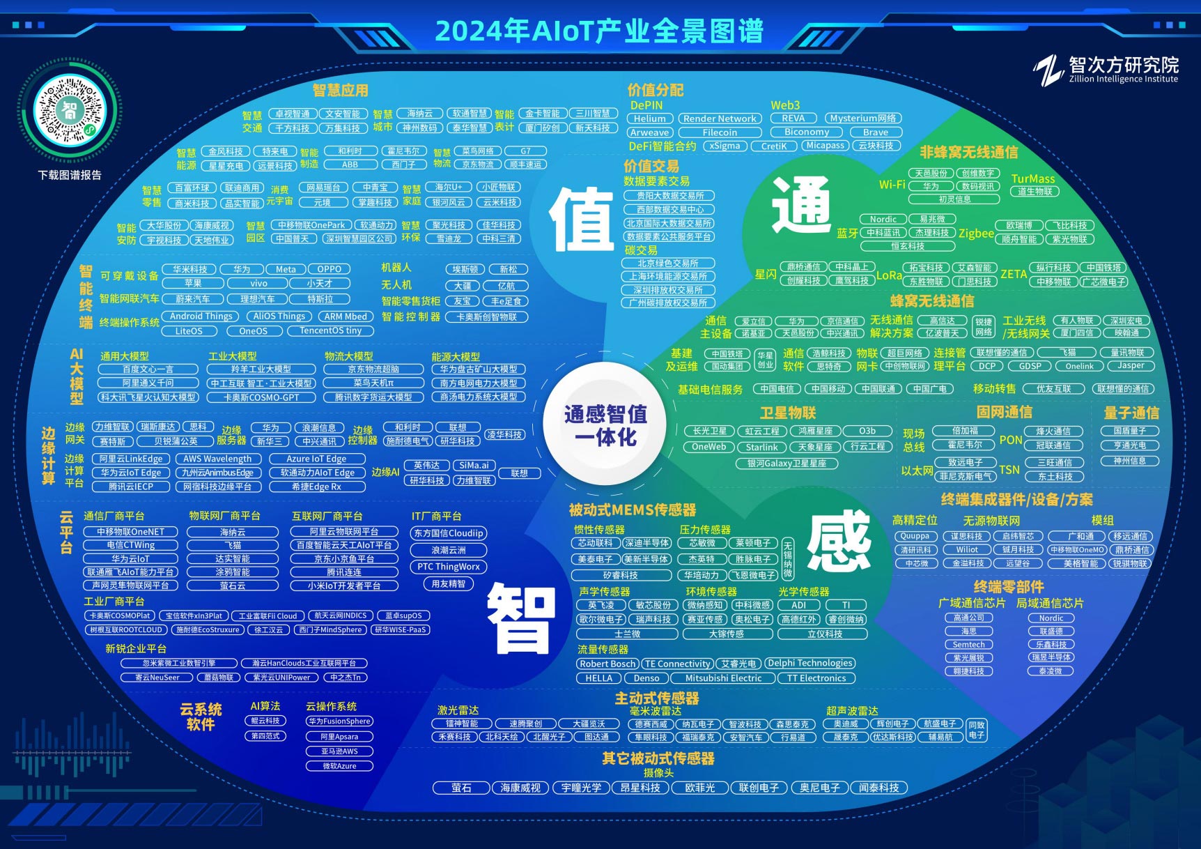 <strong>《2024年中国AIoT产业全景图谱》重磅发布，ZETA及联盟会员入选非蜂窝无线通信板块</strong>