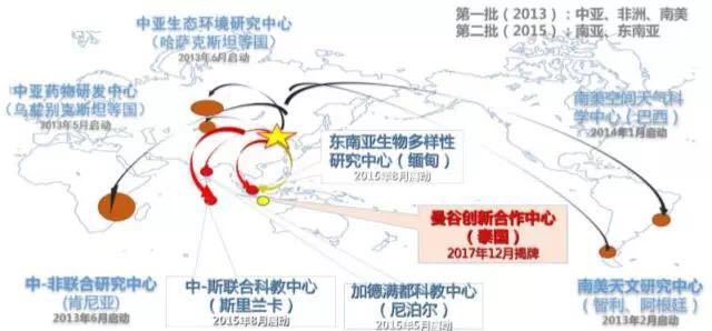 纵行科技加入中科院“一带一路”产业联盟