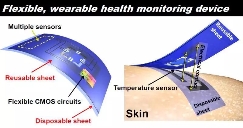 4倍于能斯特理论极限、可重复使用25万次的柔性传感器 - ZETA日本团队柔性IoT领域研究再获突破