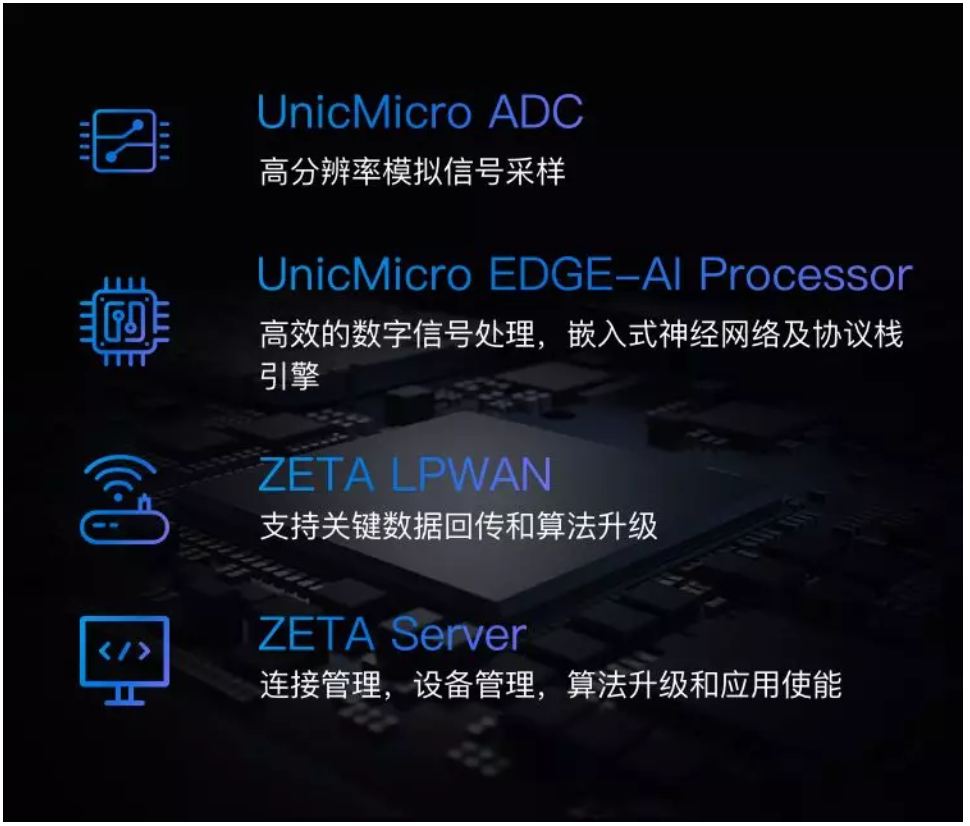 ZETA AIoT 长出硬翅膀，纵行科技与广芯微电子达成战略合作